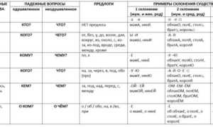 О Ком Или Про Кого На Современном Примере