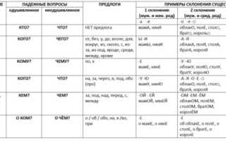О Ком Или Про Кого На Современном Примере
