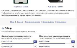 Что Лучше Процессор Amd Или Intel Для Игровых ПК