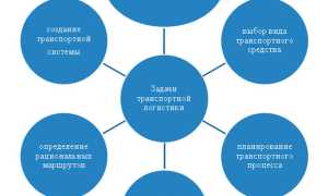Какие Предметы Нужны На Логиста Для Эффективной Работы