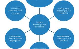 Какие Предметы Нужны На Логиста Для Эффективной Работы