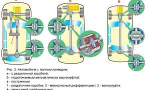 Парт Тайм Что Это и Как Это Работает
