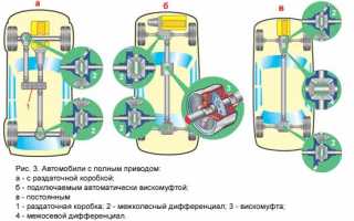 Парт Тайм Что Это и Как Это Работает