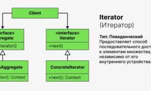 Iterator Java: Что Это и Как Использовать
