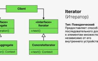 Iterator Java: Что Это и Как Использовать