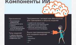 Что За Программа Искусственный Интеллект и Как Она Работает