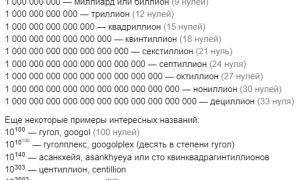 Сколько Нулей В Квадриллионе Показать Таблицу Чисел И Примеров