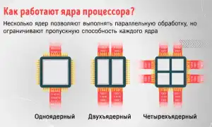 Что Означают Потоки В Процессоре Для Эффективной Работы