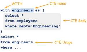 Cte Sql Что Это и Как Использовать