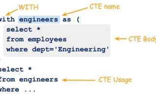 Cte Sql Что Это и Как Использовать