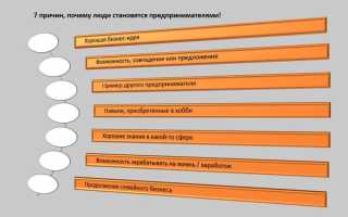Что Нужно Знать Предпринимателю Для Успеха