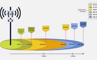 Что Такое 5G Интернет и Как Он Работает