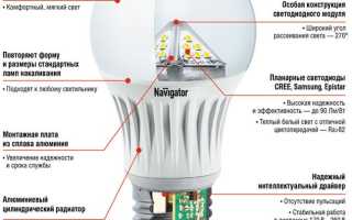 Что Значит Led Подсветка и Как Она Работает
