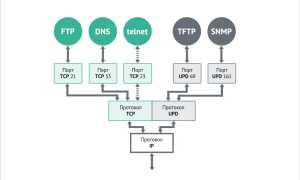 23 Порт Что Это и Как Он Работает