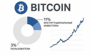 Что Происходит С Биткоином В Настоящее Время