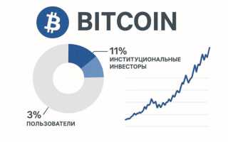 Что Происходит С Биткоином В Настоящее Время