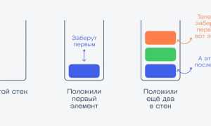 Стек В Программировании Что Это И Как Он Работает