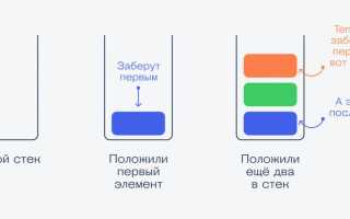 Стек В Программировании Что Это И Как Он Работает