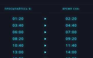 Во Сколько Спать Если Вставать В 6 Утром Для Здоровья
