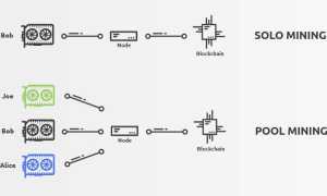 Как Поймать Блок Биткоина В Майнинге: Полное Руководство