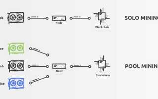Как Поймать Блок Биткоина В Майнинге: Полное Руководство