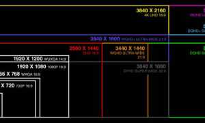 5120X2880 Что За Разрешение и Его Применение