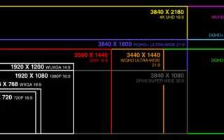 5120X2880 Что За Разрешение и Его Применение