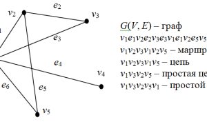 Что Называют Цепью В Графе: Понятие и Примеры
