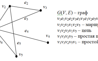 Что Называют Цепью В Графе: Понятие и Примеры
