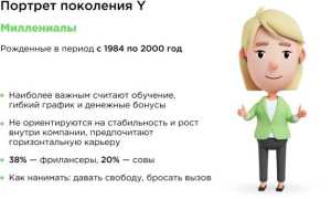 Поколение Y: Что Это и Каковы Его Особенности