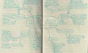 Как Писать План На Год Эффективно И Успешно