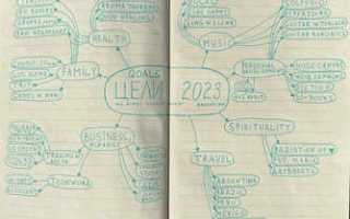 Как Писать План На Год Эффективно И Успешно