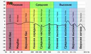 Что Дает Сопротивление В Наушниках Для Качества Звука