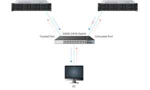 Dhcp Spoofing Что Это и Как Работает