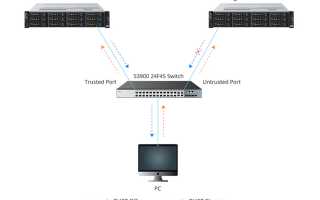 Dhcp Spoofing Что Это и Как Работает