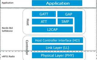 Gatt Bluetooth: Что Это и Как Работает