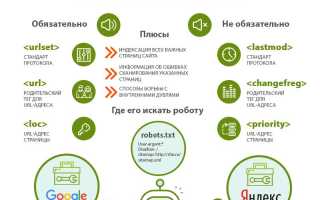 Файл Sitemap: Что Это и Как Им Пользоваться
