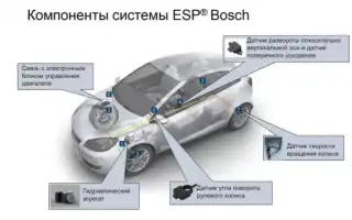 Esp В Автомобиле: Что Нужно Знать