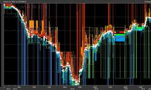 Высокочастотный Трейдинг: Что Это и Как Работает