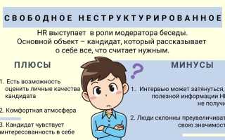 Как Проводить Собеседование На Hr Эффективно И Успешно