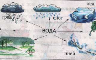 При Какой Температуре Замерзает Лед В Природе