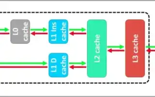 Объем Кэша L2 Что Это и Как Работает
