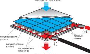 Как Работает Элемент Пельтье: Принципы и Применение