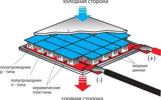 Как Работает Элемент Пельтье: Принципы и Применение