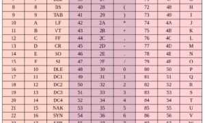 Что Такое Кодировка Текста и Как Она Работает