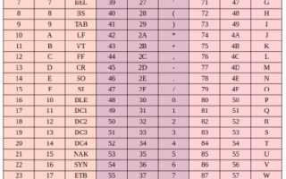 Что Такое Кодировка Текста и Как Она Работает