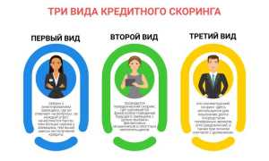 Скоринг: Что Это Такое и Как Работает