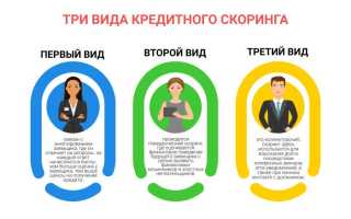 Скоринг: Что Это Такое и Как Работает