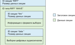 Wav Это Какой Файл и Его Особенности