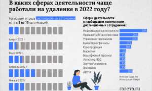 Сколько Зарабатывает Хороший Программист в 2023 году